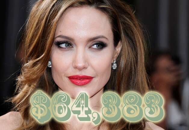 Angelina Jolie Style Guide