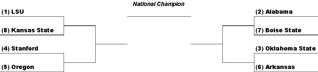 Bcs Vs Playoff Research Paper
