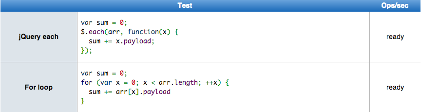 Document Getelementbyid Jquery