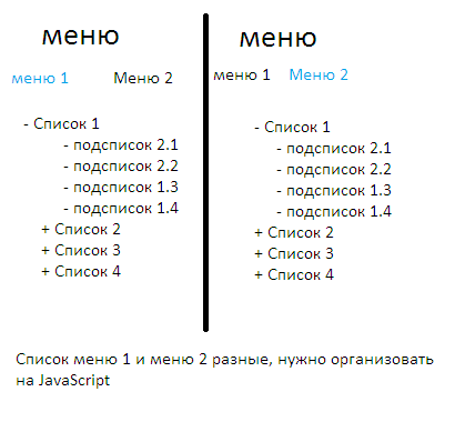 Document Getelementbyid Style