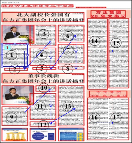 Example Of A Newspaper Article Layout