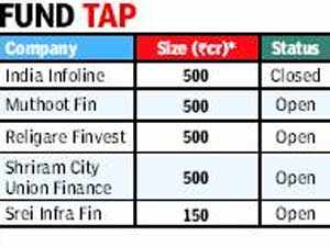 Fixed Deposit Receipt India