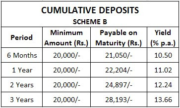 Fixed Deposit Receipt Trading