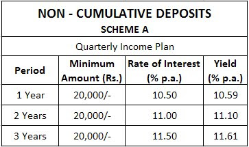 Fixed Deposit Receipt Trading