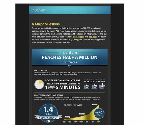 Great Newsletter Design Examples