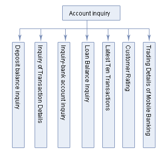 Loss Of Fixed Deposit Receipt