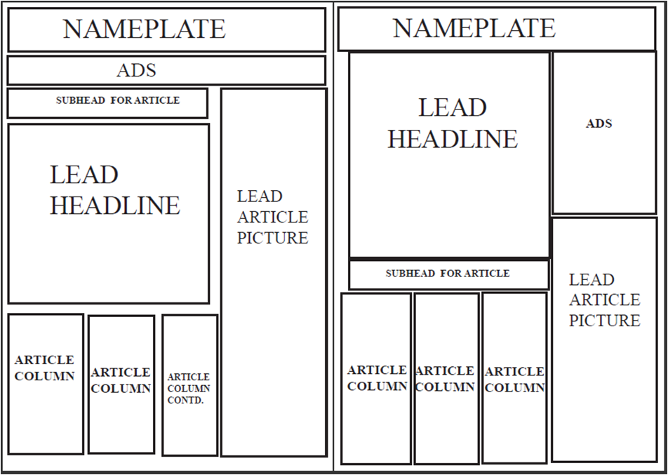 Newspaper Layout And Design