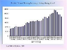 LANDinnovation reports on Finished Vacant Housing Inventory for DFW